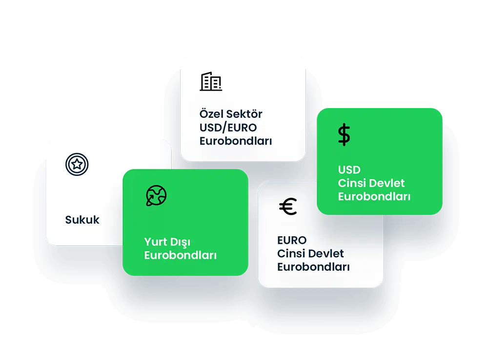 ALB Yatırım'da 1000 Nominal ile Eurobond İşlemi Yapmak Mümkün!